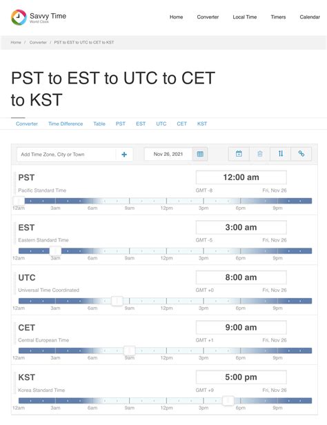 Convert PST to KST .